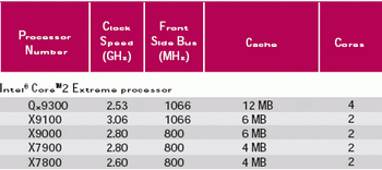 quad core intel QX9300